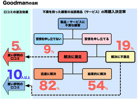 Goodmanˡ§